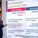 El Infonavit lanzó el modelo T100, un nuevo esquema de crédito que reduce requisitos y amplía el acceso.