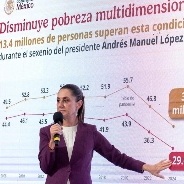 La presidenta Claudia Sheinbaum atribuye la disminución de la pobreza en México