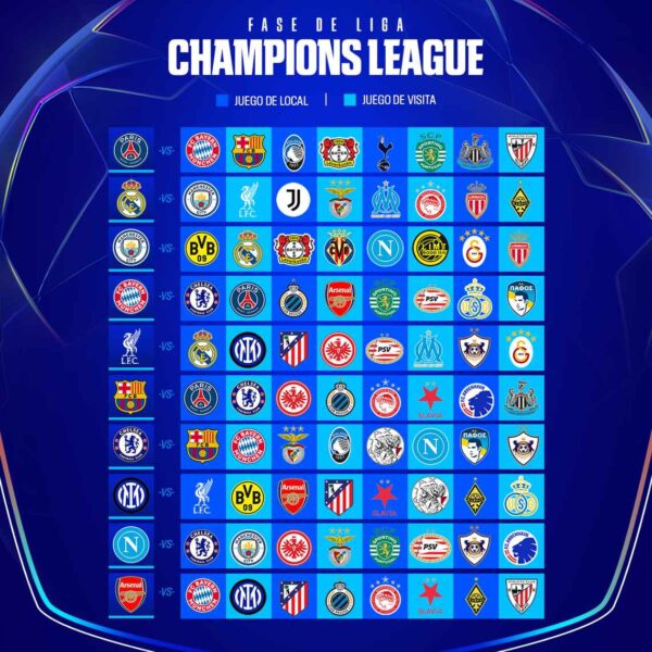 El sorteo de la Champions League 2025