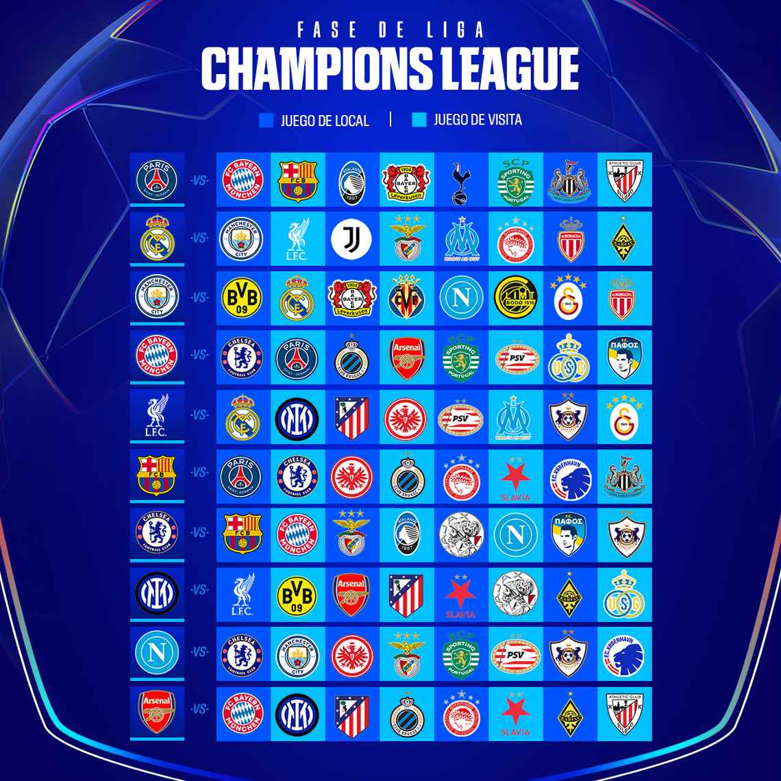 El sorteo de la Champions League 2025
