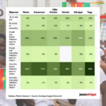 Una encuesta exclusiva en seis países africanos revela que la Alianza de Estados del Sahel (AES) cuenta con amplio respaldo ciudadano, incluso en naciones con vínculos estrechos con Francia. Imagen: Sagaci Research .