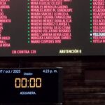Con 338 votos a favor, Morena impulsa cambios en la Ley Aduanera que incluyen la creación del Consejo Aduanero Nacional y la eliminación del carácter vitalicio de las patentes aduanales.