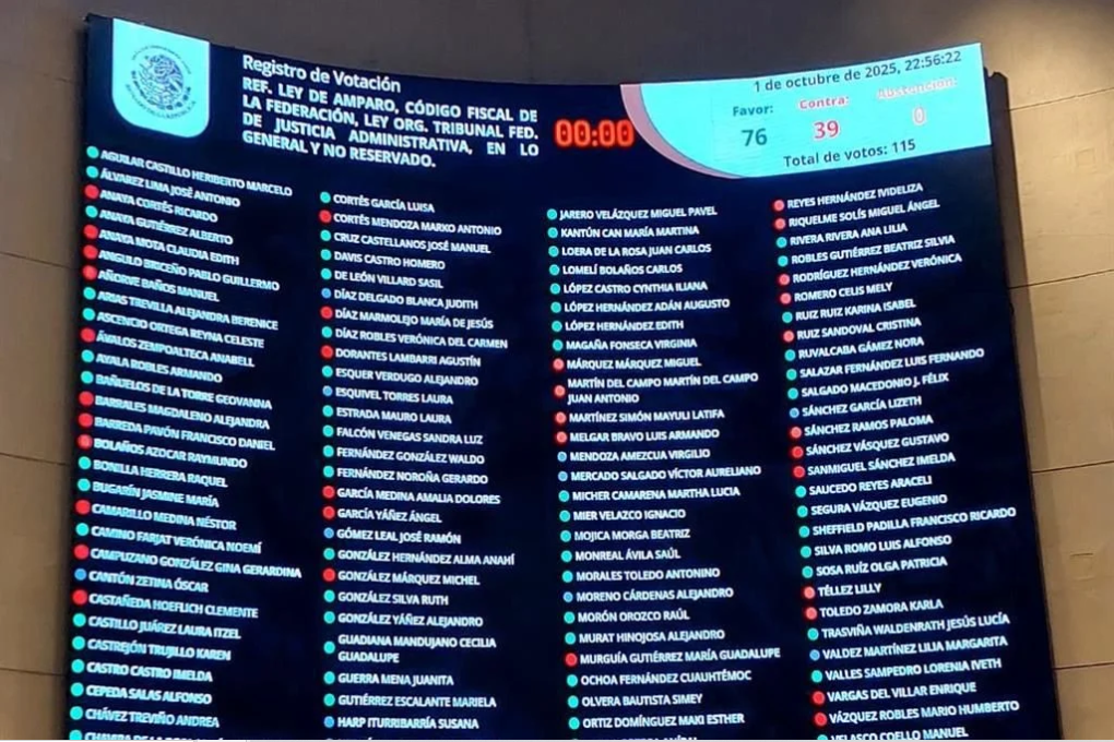 El Senado avaló cambios a la Ley de Amparo que incluyen la digitalización de juicios