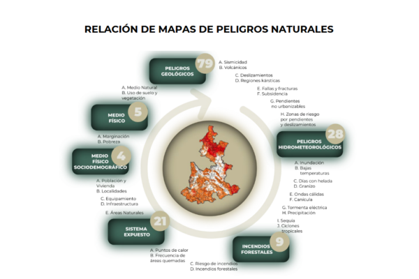 La iniciativa del Gobierno del Estado busca fortalecer la prevención y la protección civil, incorporando tecnología, estudios especializados y capacitación para anticipar y mitigar los efectos de fenómenos naturales. Imagen: SMADSOT.