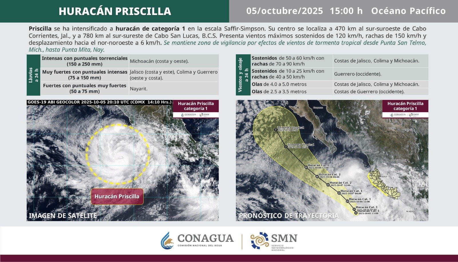 La tormenta tropical Priscilla se intensificó a huracán categoría 1 frente a las costas de Jalisco, provocando lluvias torrenciales en el Pacífico central mexicano. Imagen: CONAGUA.