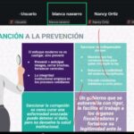 La Contraloría Municipal de Puebla capacitó a 439 servidores públicos en mecanismos para prevenir la corrupción y mejorar la gestión administrativa.