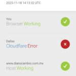 La caída global de Cloudflare dejó sin acceso a plataformas como X, ChatGPT y Canva, afectando a millones de usuarios en todo el mundo.