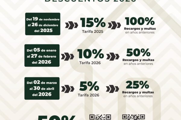 El Gobierno Municipal de San Martín Texmelucan definió el calendario y los beneficios del programa de pago anticipado del predial 2026, con una serie de descuentos que aplicarán a partir del 19 de noviembre.