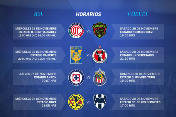 La Liga MX definió fechas y horarios de los Cuartos de Final del Apertura 2025 con ajustes por seguridad: Cruz Azul y América no jugarán como locales el mismo día. IMAGEN: Liga MX.