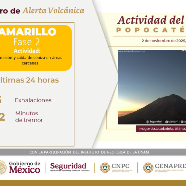 El Popocatépetl mantiene una actividad moderada con 14 exhalaciones registradas en las últimas horas.
