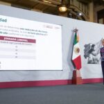 México avanza hacia la semana laboral de 40 horas: la reducción empezará en 2027 y será de dos horas por año hasta llegar al nuevo esquema en 2030. FOTO: Debate.