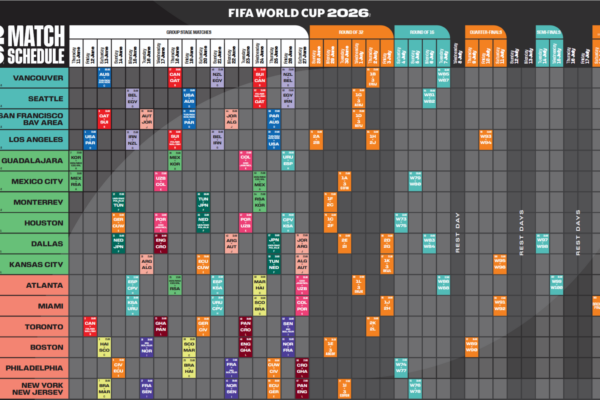 Tras definirse los 12 grupos del Mundial 2026, la FIFA dio a conocer el calendario completo del torneo, detallando fechas, horarios y sedes para cada encuentro. IMAGEN: FIFA.