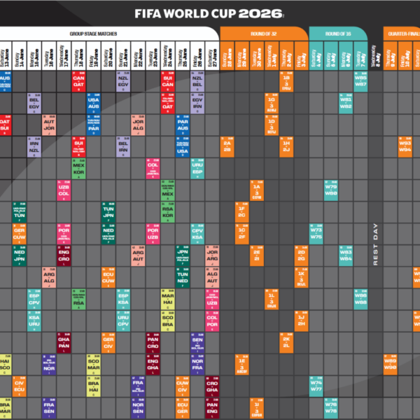 Tras definirse los 12 grupos del Mundial 2026, la FIFA dio a conocer el calendario completo del torneo, detallando fechas, horarios y sedes para cada encuentro. IMAGEN: FIFA.