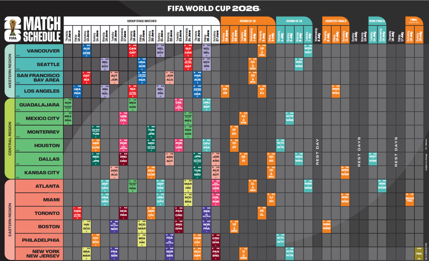 Tras definirse los 12 grupos del Mundial 2026, la FIFA dio a conocer el calendario completo del torneo, detallando fechas, horarios y sedes para cada encuentro. IMAGEN: FIFA.