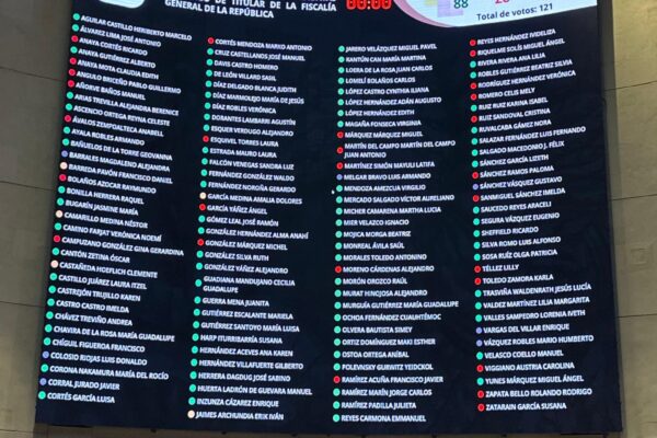 El Senado avanzó en el proceso para designar a la próxima persona titular de la Fiscalía General de la República, la lista quedó conformada por 10 perfiles con trayectoria en procuración de justicia, litigio, seguridad y funciones públicas. FOTO: X @letrobledrosa.