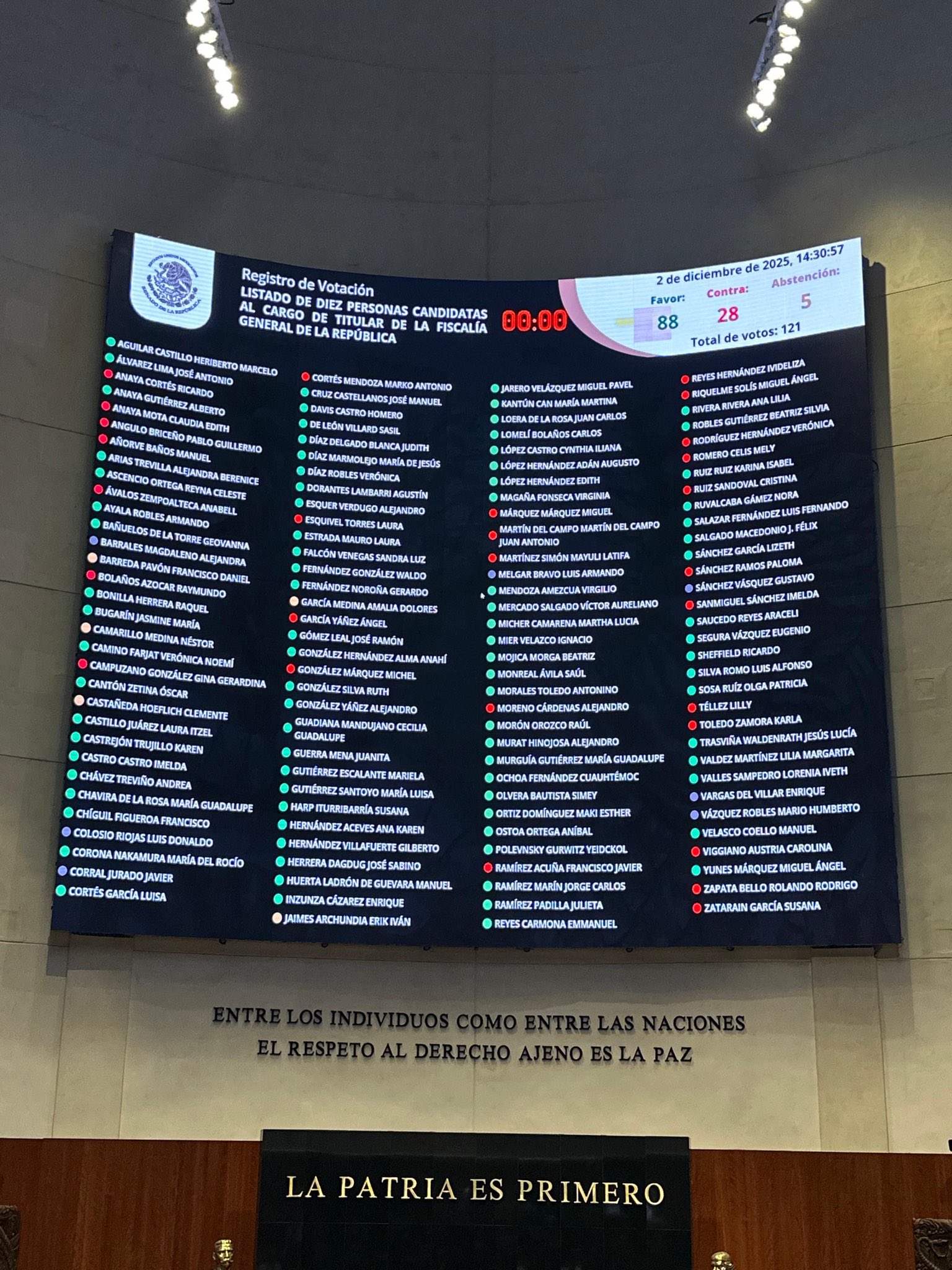 Senado determina a 10 aspirantes para encabezar la Fiscalía General de la República