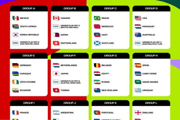 El sorteo del Mundial definió los 12 grupos y encendió la expectativa rumbo a la competencia que reunirá a 48 selecciones. IMAGEN: FIFA.