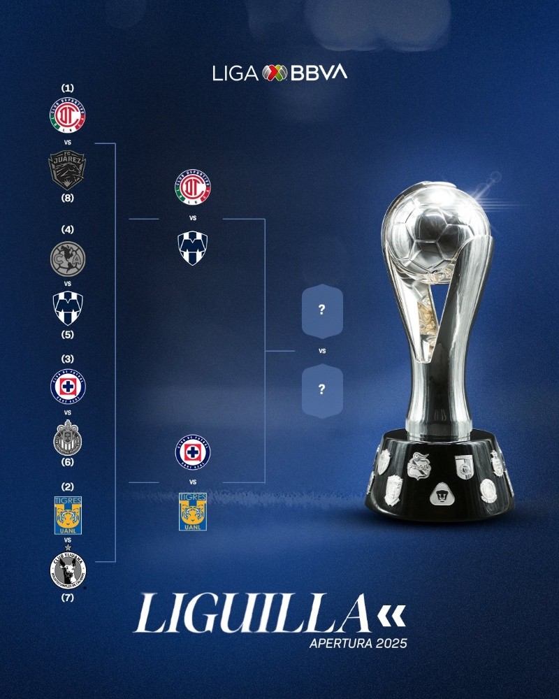 La Liga MX ya definiólas las semifinales del Apertura 2025, horarios y días de los duelos.