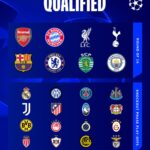 Mañana se realizará el sorteo de playoffs de la Champions League 2025-2026, que definirá los cruces de los 16 equipos que buscarán avanzar a octavos de final.