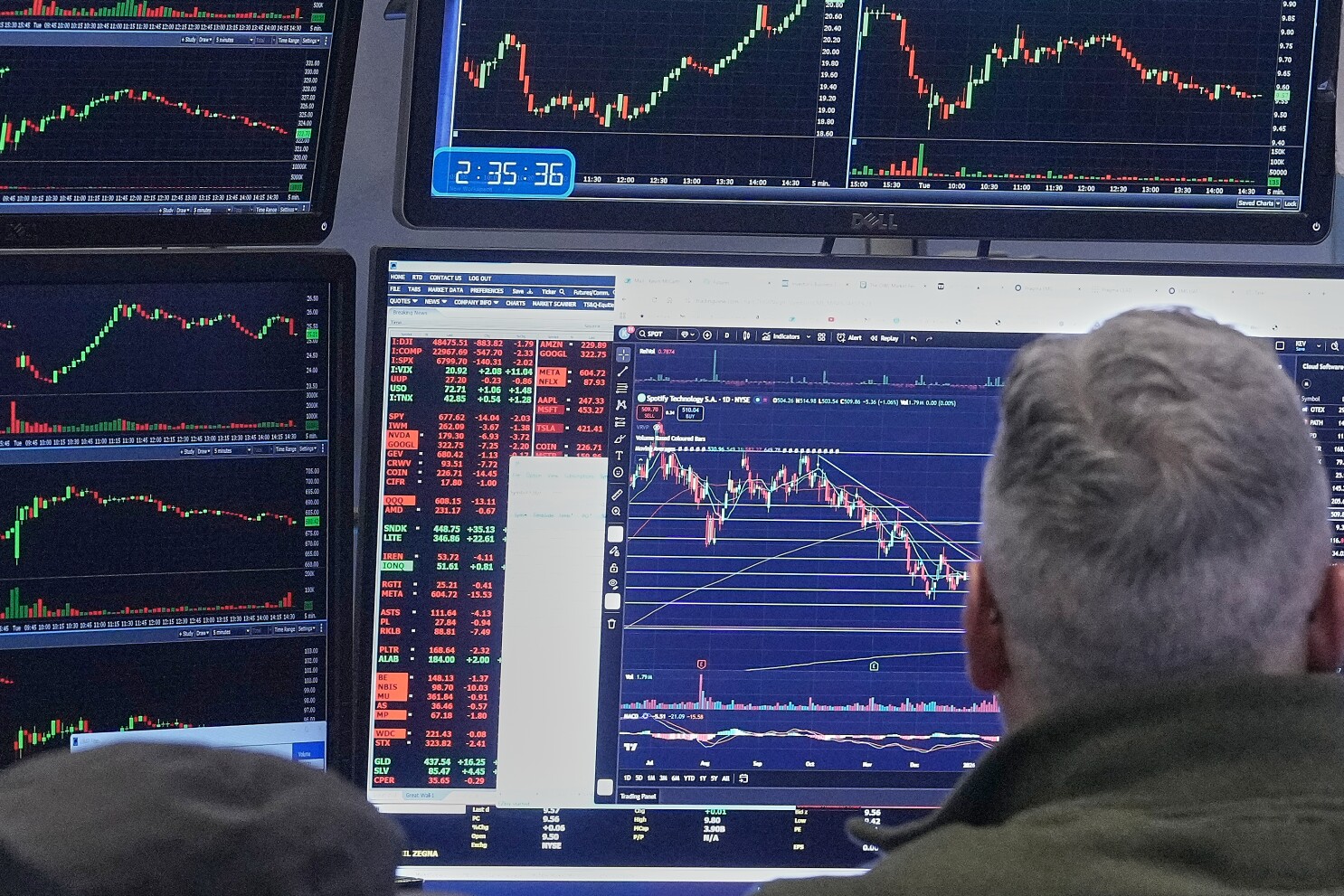 Wall Street registra su peor jornada desde octubre por tensiones comerciales; mercados mexicanos marcan récord