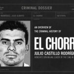El Departamento del Tesoro de Estados Unidos señala a 'El Chorro' como posible sucesor, otras versiones apuntan a el “O3”, como nuevo líder del CJNG. IMAGEN: Narco Chronicles.