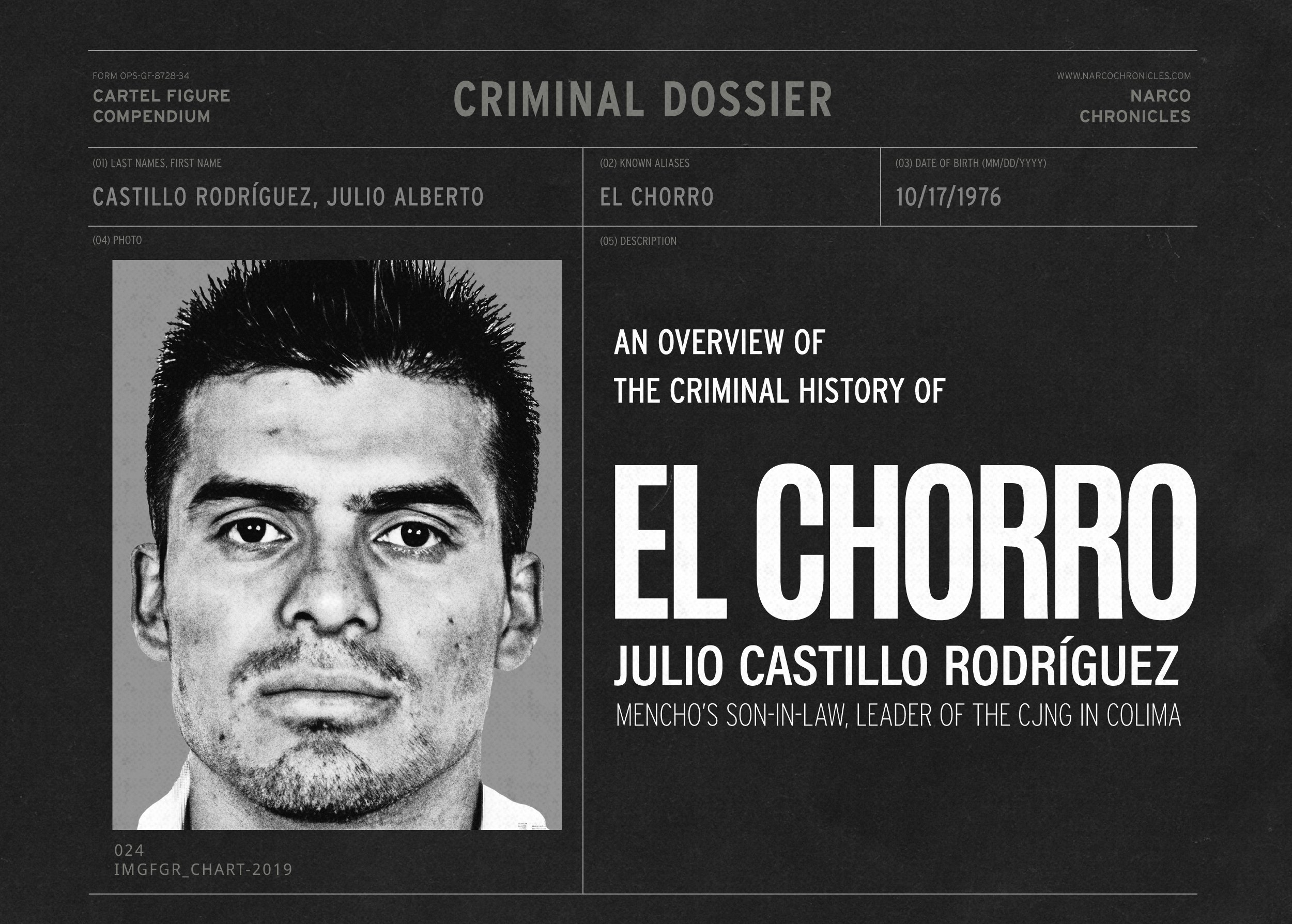 El Departamento del Tesoro de Estados Unidos señala a 'El Chorro' como posible sucesor, otras versiones apuntan a el “O3”, como nuevo líder del CJNG. IMAGEN: Narco Chronicles.