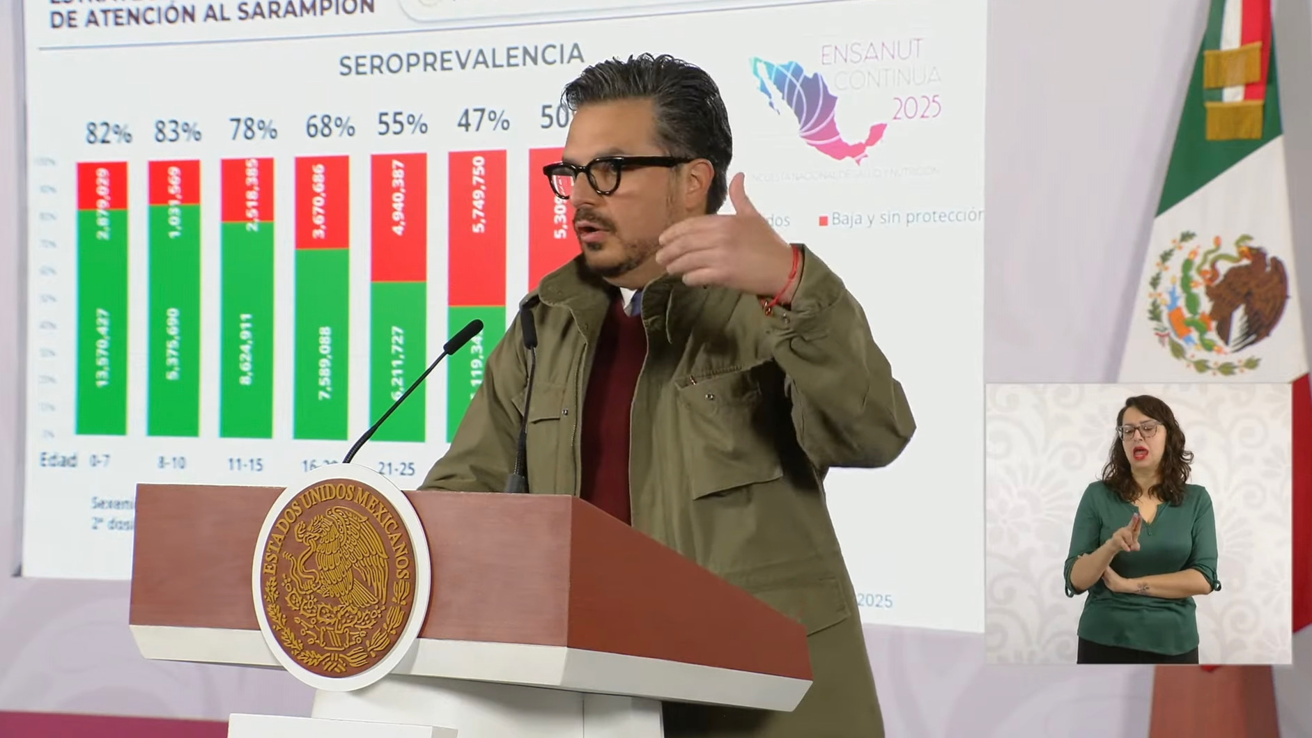 Zoé Robledo atribuyó el brote de sarampión a fallas en administraciones de Zedillo, Fox y Calderón, al no aplicar las segundas dosis de la vacuna.