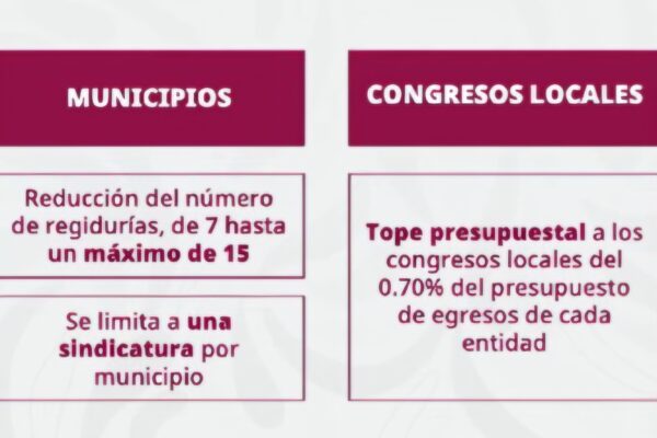 ¿El impacto del "Plan B" en Puebla? El Ayuntamiento de la capital perdería 8 regidurías para ajustarse al máximo de 15 integrantes. IMAGEN: Mañanera del Pueblo.