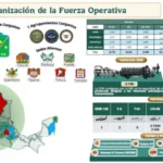 El Gobierno de México lanzó el Plan Kukulkán: 99 mil elementos del Ejército y Guardia Nacional para blindar las sedes de la Copa del Mundo 2026.