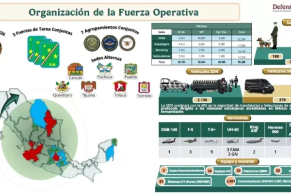 El Gobierno de México lanzó el Plan Kukulkán: 99 mil elementos del Ejército y Guardia Nacional para blindar las sedes de la Copa del Mundo 2026.