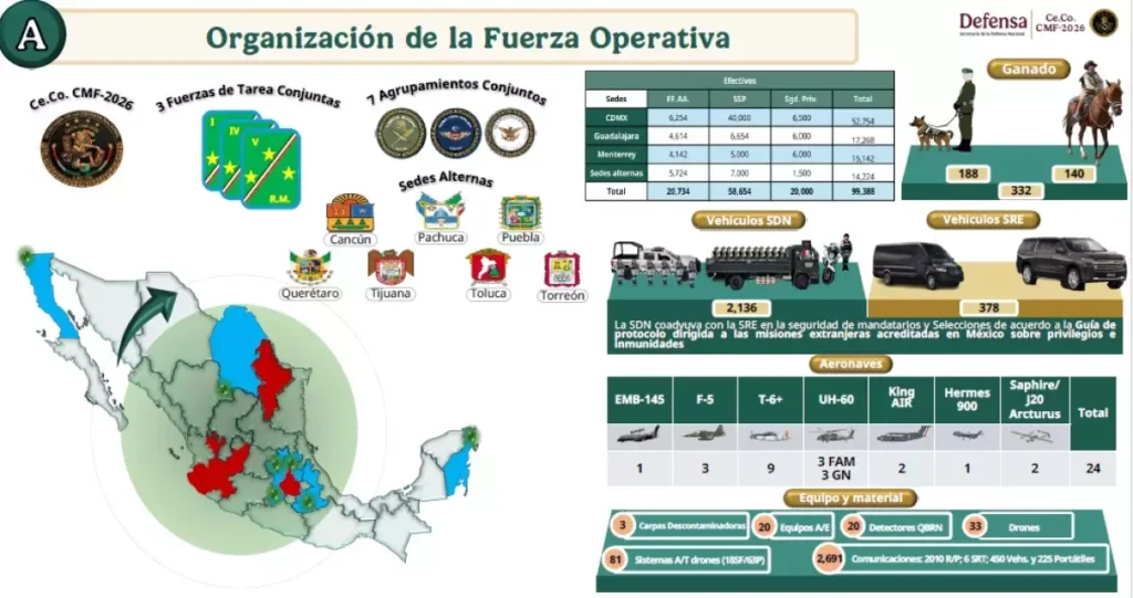 Plan Kukulkán: Desplegarán 99 mil militares para blindar el Mundial 2026 en México