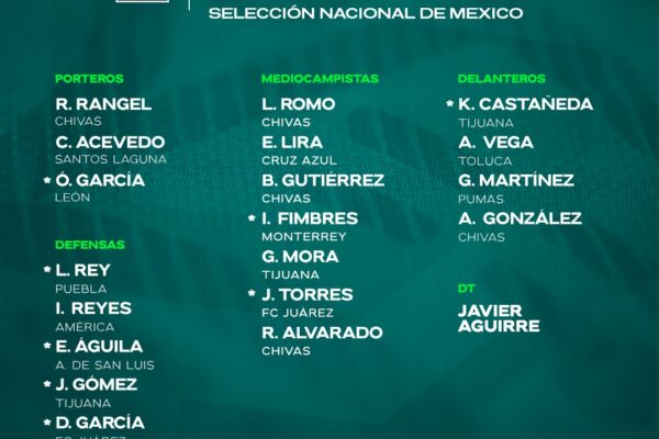 La Selección Mexicana arranca concentración con jugadores de la Liga MX como parte de su preparación mundialista. IMAGEN: @MiSeleccionMX.