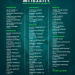 La Selección Nacional de México dio a conocer su pre-lista rumbo al Mundial 2026.