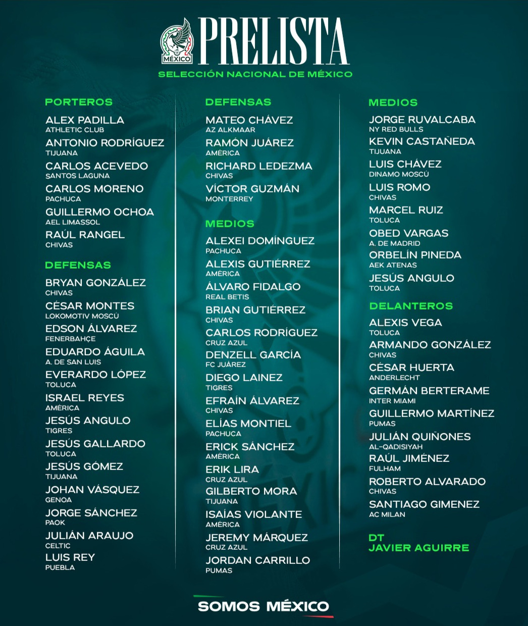 La Selección Nacional de México dio a conocer su pre-lista rumbo al Mundial 2026.