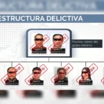 La FGR informó el desmantelamiento de una presunta red dedicada al lavado de dinero y la emisión de facturas falsas. IMAGEN: FGR.