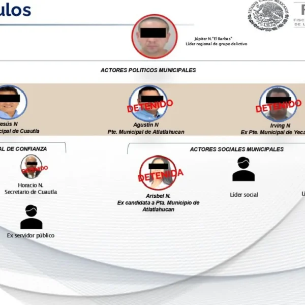 Un juez federal impuso prisión preventiva a funcionarios y exfuncionarios de Morelso señalados por lazos con el Cártel de Sinaloa. IMAGEN: FGR.