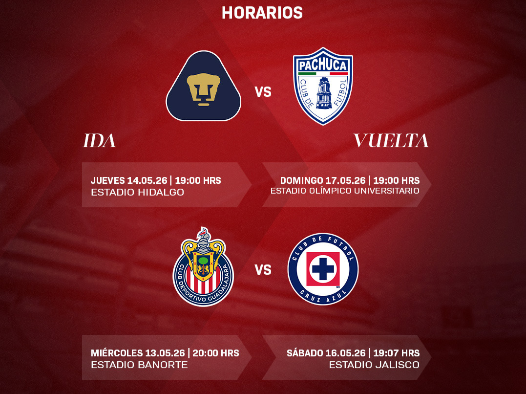 La Liga MX confirmó los horarios de las semifinales entre Chivas vs Cruz Azul y Pachuca vs Pumas. IMAGEN: Liga BBVA MX.