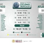 La temporada de ciclones 2026 ya inició en el Pacífico y podría dejar hasta 21 sistemas con nombre, incluidos huracanes intensos.